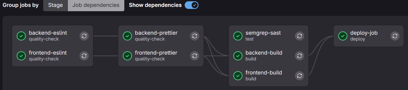 Screenshot GitLab Runner