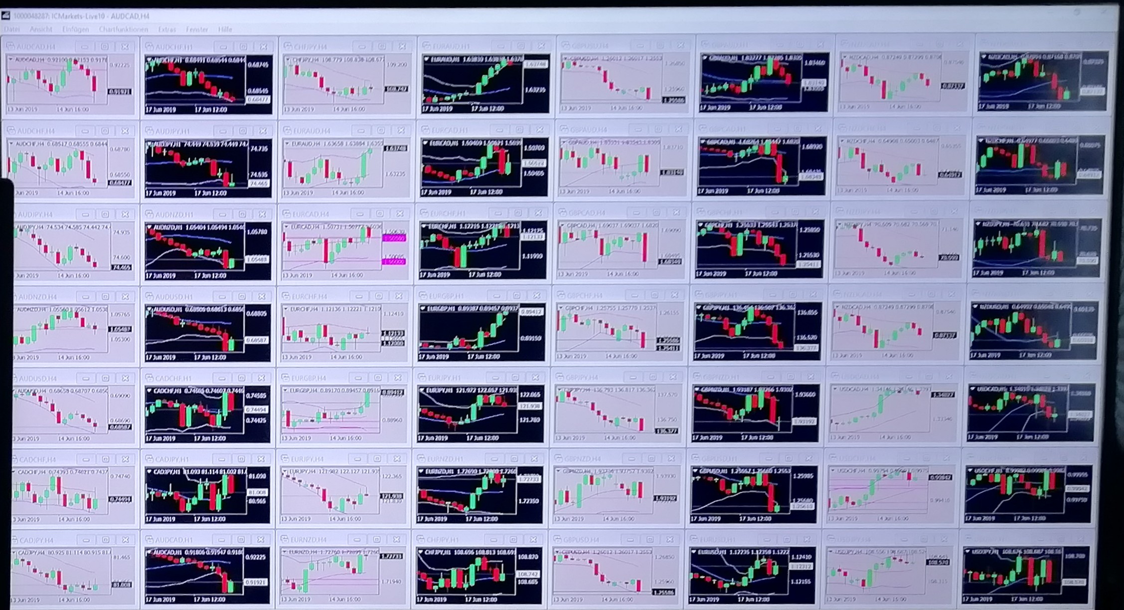Picture Forex Bot in MetaTrade4