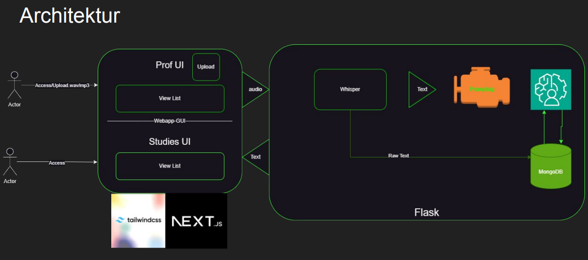 Slide architecture