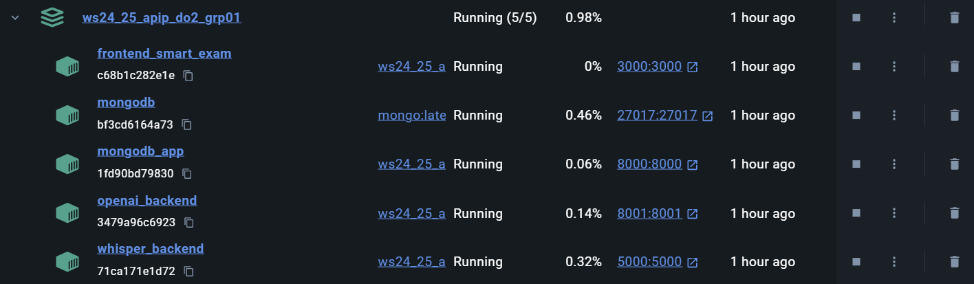 Screenshot Docker with 5 running conatiners